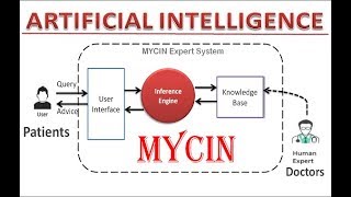 MYCIN an Expert SystemHINDI27  EMYCIN  Artificial Intelligence [upl. by Rolan841]