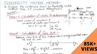 Flexibility Matrix Method  Flexibility Matrix Method structural Analysis [upl. by Amble]