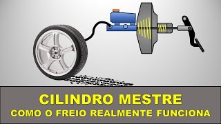 Cilindro Mestre Freio Hidráulico [upl. by Ueihttam]