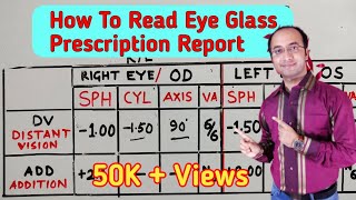 How To Read Eye Glass Prescription Report In Hindi  आई ग्लास पॉवर प्रिस्क्रिप्शन रिपोर्ट कैसे पढ़ें [upl. by Sanger981]