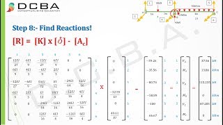 Stiffness Method Structural Analysis  Type 1 [upl. by Eenaej974]