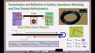 Cable Basics Transmission Reflection Impedance Matching TDR [upl. by Dail]