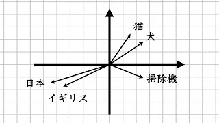 「単語ベクトル」とは何か？ [upl. by Bruning]