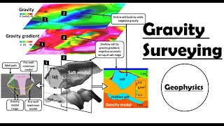 Gravity Surveying  Gravity Method  Geophysical Survey [upl. by Elyc]