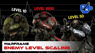 OLD Enemy level scaling explained  Warframe [upl. by Ateekram]