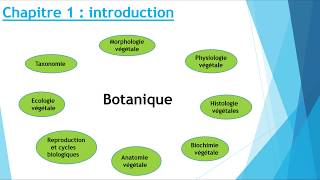 biologie végétale [upl. by Annel]