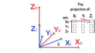 Robotics 1 U1 Kinematics S3 Rotation Matrices P1 Rotation Matrices [upl. by Asirem]