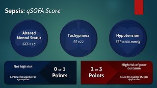 Sepsis qSOFA Score [upl. by Riggs]