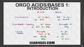 Introduction to Acids and Bases in Organic Chemistry [upl. by Eisnil854]