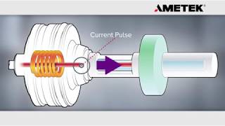 Magnetostriction Explained Graphical [upl. by Dolphin887]