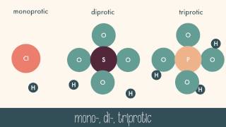 AcidBase Theories [upl. by Martina]