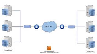 Remote Access VPN vs SitetoSite VPN [upl. by Royden283]