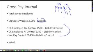 Wages Journal Basics  How to Payroll Accounting [upl. by Erdied]