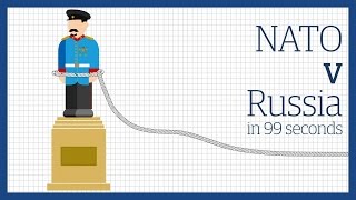 Russia vs Nato Europes frontline [upl. by Nats]