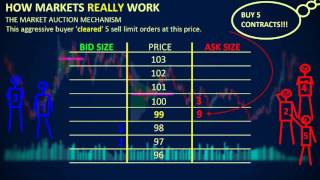 How Markets REALLY Work  Depth of Market DOM [upl. by Filippa]