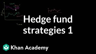 Hedge fund strategies Long short 1  Finance amp Capital Markets  Khan Academy [upl. by Urban388]