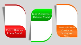 Models of Curriculum [upl. by Euqininod]