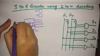 3 to 8 decoder using 2 to 4 decoders [upl. by Latsyk]