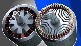 Reluctance Motor Types and Comparison [upl. by Ivens737]