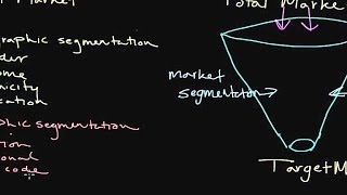 How to Use Market Segmentation Developing a Target Market [upl. by Fabiola445]