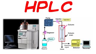 HPLC chromatography principle and instrumentation [upl. by Stephannie]