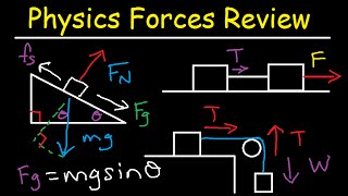 Static amp Kinetic Friction Tension Normal Force Inclined Plane amp Pulley System Problems  Physics [upl. by Laws]