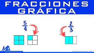 Representación gráfica de fracciones [upl. by Hpeseoj]