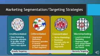 MAR101  CH6  Segmentation Targeting amp Positioning [upl. by Ettenahc]