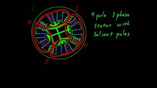 Explore magnetic field theory in a synchronous reluctance motor to better understand energy saving [upl. by Hite]