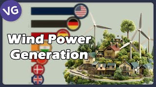 World Wind Power Generation [upl. by Sudnor859]