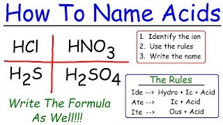 Naming Acids In Chemistry [upl. by Berger]