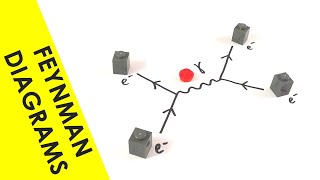 Feynman Diagrams  A Level Physics [upl. by Elohcin]