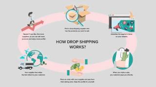 Dropshipping with AliExpress [upl. by Twila911]