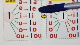 Lecture des syllabes et des syllabes inverses [upl. by Boyden]