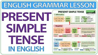 Present Simple Tense in English  Grammar lesson [upl. by Ahdar]