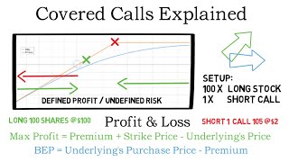 Covered Calls Explained  The Complete Guide [upl. by Ysabel]