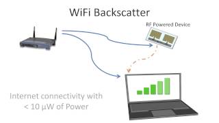 WiFi Backscatter Connecting RFPowered Devices to the Internet [upl. by Einhoj651]