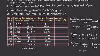 Soil Sieve Analysis [upl. by Radack767]