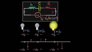 LCR resonance amp resonant frequency  AC  Physics  Khan Academy [upl. by Ahrendt]