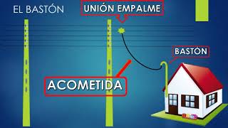 COMO HACER UNA INSTALACIÓN ELÉCTRICA DOMICILIARIA BÁSICA [upl. by Barthel]