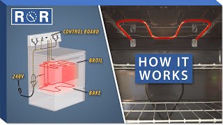 How Do Electric Ovens Work  Repair amp Replace [upl. by Nnyleak]