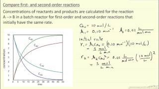 Compare First and SecondOrder Reactions [upl. by Atnim]