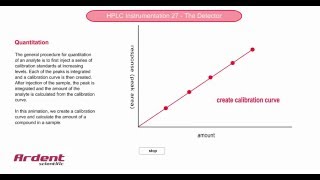 HPLC Instrumentation 27  Quantitation [upl. by Attenej]