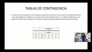 Tablas de contingencia y prueba chi cuadrado [upl. by Fulbert267]