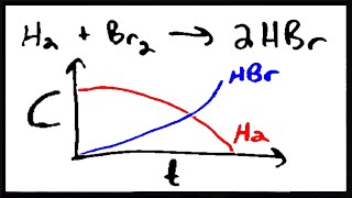 Introduction to Chemical Kinetics [upl. by Heida]