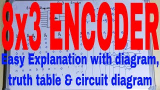 8 to 3 EncoderDesign 8 to 3 Encoder8 to 3 Encoder circuit diagram and truth table and logic Gate [upl. by Aynotel165]