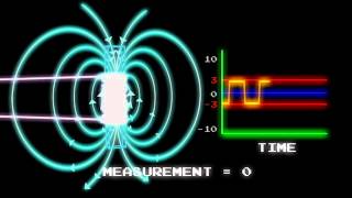 Fluxgate Magnetometers [upl. by Hgielram]