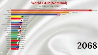 Top 20 Largest World Economies 19602100  Nominal GDP [upl. by Razatlab]