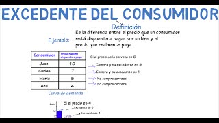 Excedente del consumidor  Cap 11  Microeconomía [upl. by Acillegna]