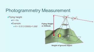 iGETT Concept Module Photogrammetry and Aerial Imagery [upl. by Ramsdell]